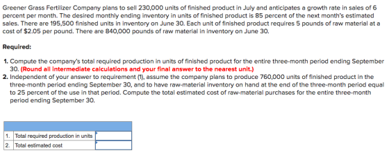 Greener Grass Fertilizer Company plans to sell 230,000 units of finished product in July and anticipates a growth rate in sal