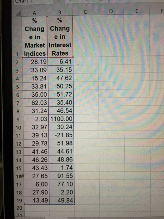 Chart 1 TBC % % Chang Chang eine in Market Interest 1 Indices Rates 28.19 6.41 3 33.09 35.15 15.24 47.62 33.81 50.25 35.00 51