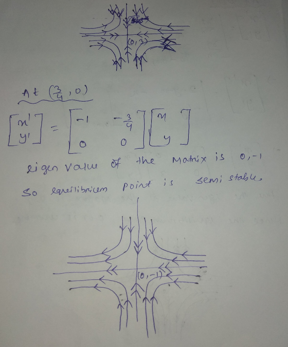 At ) 1 he Mathix is O-1 Rigen valu semi stabu POint is So Relibrium AT