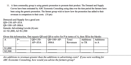 11. A farm commodity group is using generic promotion to promote their product. The Demand and Supply Curves have been estima