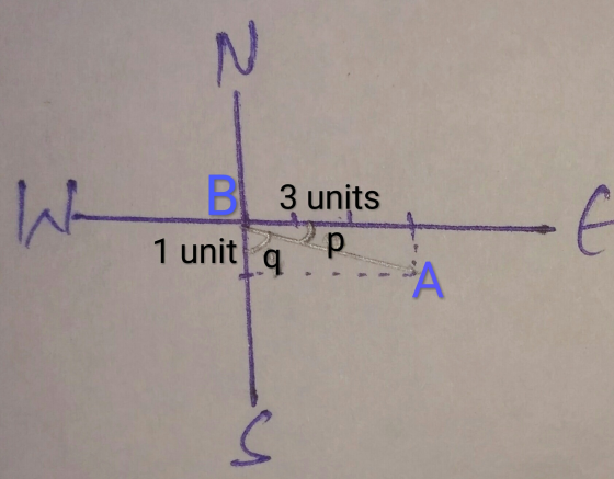 N We BI 3 units 1 unit р q A u