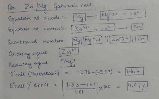 for an lug Galvanic cell Equation at anode [Mg] gn2+ + 2 e^-] Equation at cathocle. [Zn^2+ + 20^- - Zn Shorthand notation ugl