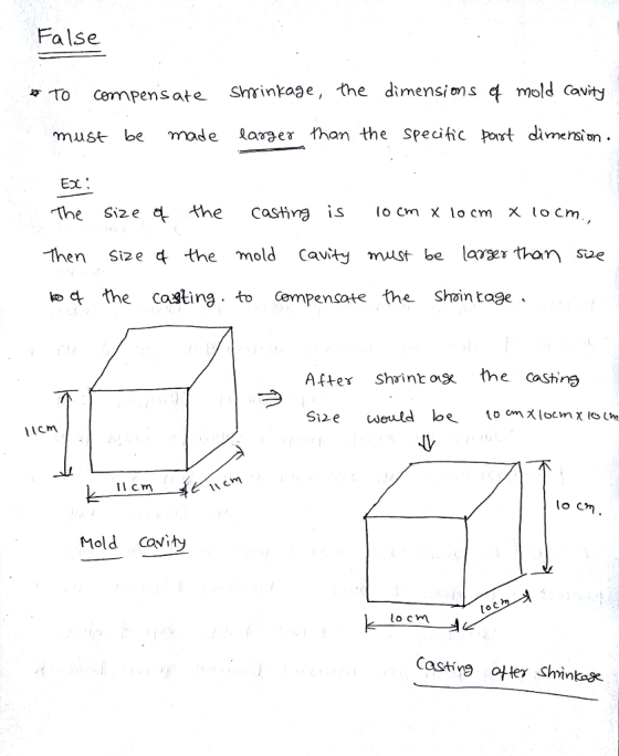 False mold Cavity must be made laaer than the Specific pot dimension. To cempensate Sminkaae, the dimensions q Shminkage, the dimensions Ex The size4.the casting is ,ocmXločm χ locm. Then Si2e d the mold Caity must be a tha sue o the costing to Cempensate the Shoin toge . Atter Shinto the casnes lcm tcm I cm lo cm Mold Cavity to lo cm Caste oter Shintos