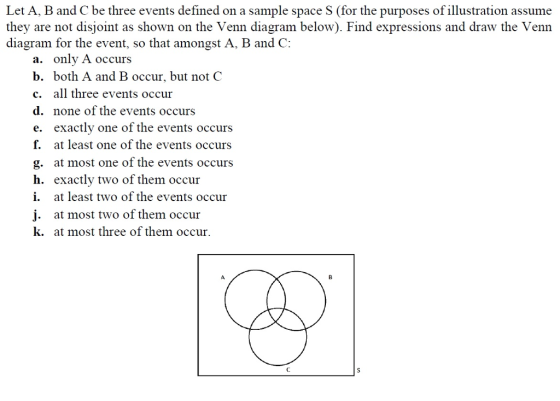 Let A, B and C be three events defined on a sample space S (for the purposes of illustration assume they are not disjoint as shown on the Venn diagram below). Find expressions and draw the Venn diagram for the event, so that amongst A, B and C: a. only A occurs b. both A and B occur, but not C c. all three events occur d. none of the events occurs e. exactly one of the events occurs f. at least one of the events occurs g. at most one of the events occurs h. exactly two of them occur i. at least two of the events occur j. at most two of them occur k. at most three of them occur