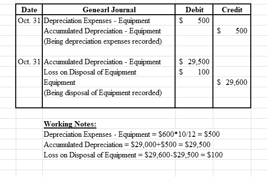 | Credit Debit S 500 Date Genearl Journal Oct. 31 Depreciation Expenses - Equipment Accumulated Depreciation - Equipment (Bei
