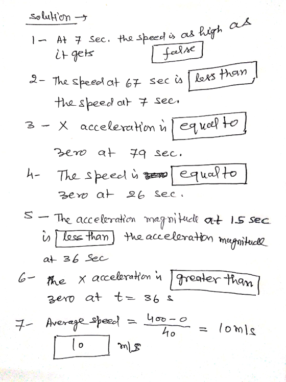 2-The speed at 67 sec |lars than the speed αトチsee vcep to 2ero at 9 sec. s - The acceleration mawituctt at 1s sec the acceleraton metu at 36 Sec