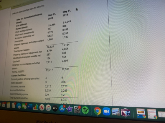 May 31, 2018 May 31, 2019 Chanda $4466 197 4272 5,622 1,968 $ 4,249 996 3.498 5.261 1,130 Pages and other current Totalautase