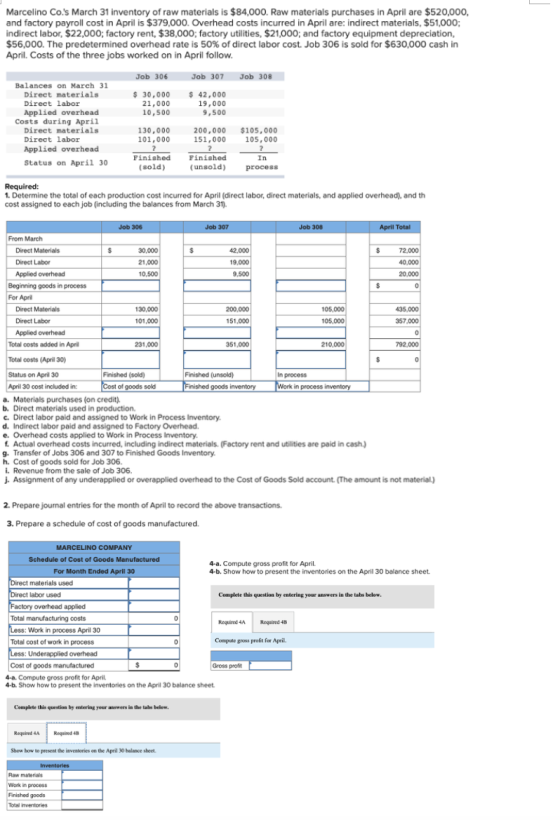 Marcelino Co.s March 31 inventory of raw materials is $84,000. Raw materials purchases in April are $520,000, and factory pa