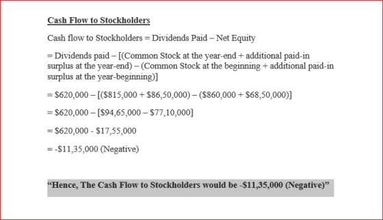 Cash Flow to Stockholders Cash flow to Stockholders Dividends Paid-Net Equity - Dividends paid -[(Common Stock at the year-end+ additional paid-irn surplus at the year-end) - (Common Stock at the beginning + additional paid-in surplus at the year-beginning) $620,000-[($815,000+$86,50,000) ($860,000+ $68,50,000)] S620,000 [$94,65,000 $77,10,000] - $620,000 $17,55,000 --$11,35,000 (Negative) Hence, The Cash Flow to Stockholders would be -$11,35,000 (Negative)