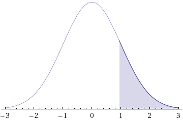 WebAssign Plot
