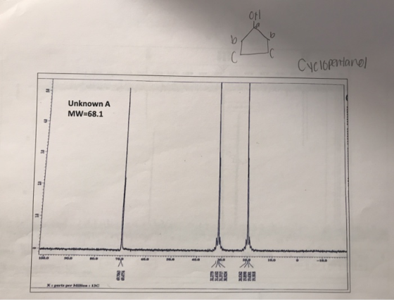 Cyclopentanel Unknown A MW=68.1 水歌” 晶 翡到 x parte p M