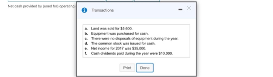 Net cash provided by (used for) operating Transactions a. Land was sold for $5,600. b. Equipment was purchased for cash. c. T