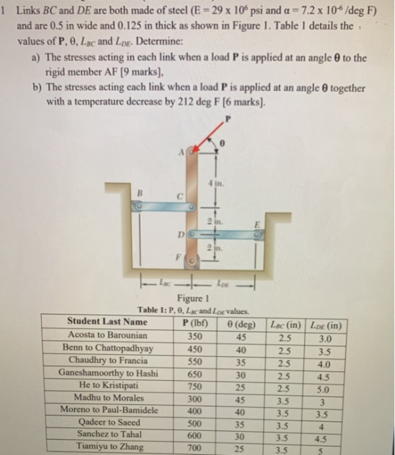 + 1 Links BC and DE are both made of steel (E = 29 x 106 psi and a = 7.2 x 10- /deg F) and are 0.5 in wide and 0.125 in thick