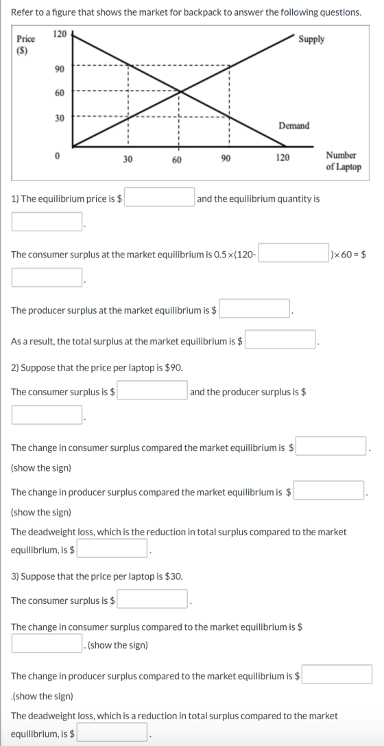 Refer to a figure that shows the market for backpack to answer the following questions. Price Supply (S Demand 30 60 90 120 N