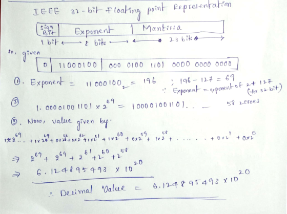 32 - bit floating point Representation IEEE [sign I bit Exponent & bits a 1 Mantina 23 bits 30, given 1011000100 1000 0100 11