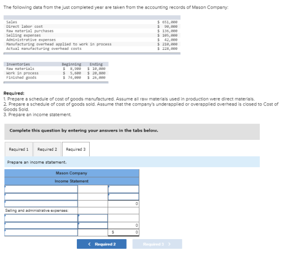 The following data from the just completed year are taken from the accounting records of Mason Company: Sales 651,0ee $ 90,00