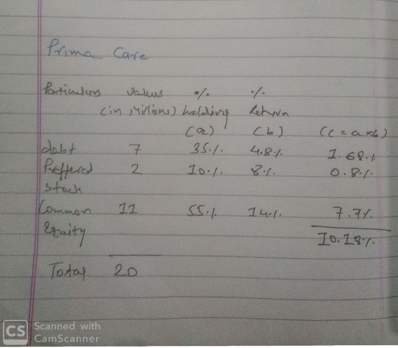 Prima Care kartinus cin values of. Millions) holding / Return (6) 4.8% (c=are) 35.1. 10.1 2 8.1. 1.68.1. 0.8.1. dobt Proffere