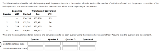 The following data show the units in beginning work in process inventory, the number of units started, the number of units tr