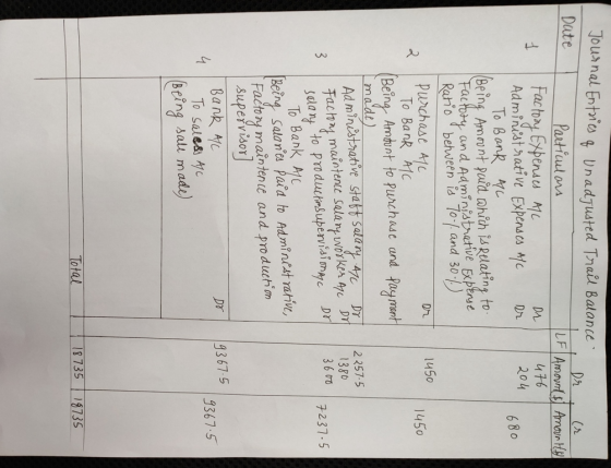 Dr Journal Entries q unadjusted Trail Balance Date I Particulars LF Amount & Amour Ht Factory Expenses ALL 476 Administrative
