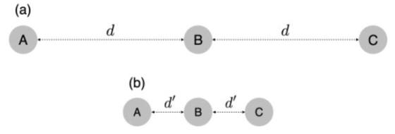 (a) d d A B C (b) d d А B с