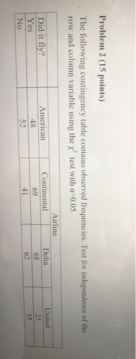 Problem 2 (15 points) The following contingency table contains observed frequencies. Test for independence of the row and col
