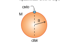 disk