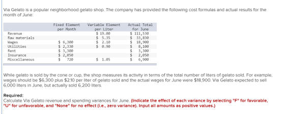 Via Gelato is a popular neighborhood gelato shop. The company has provided the following cost formulas and actual results for