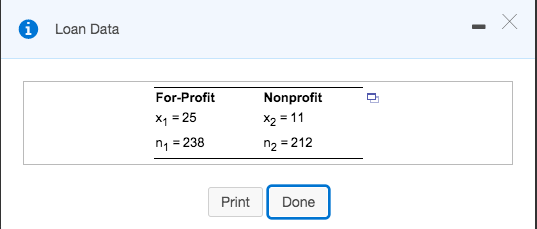 Loan Data Х For-Profit Nonprofit X= 25 X2 = 11 n2 = 212 n = 238 Print Done