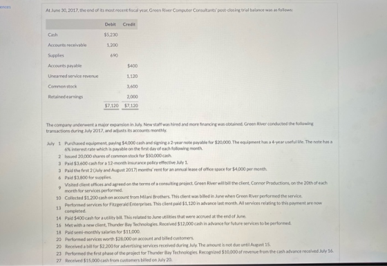 At June 30, 2017, the end of its most recent fiscal year Green River Computer Consultants post-closing trial balance was as f