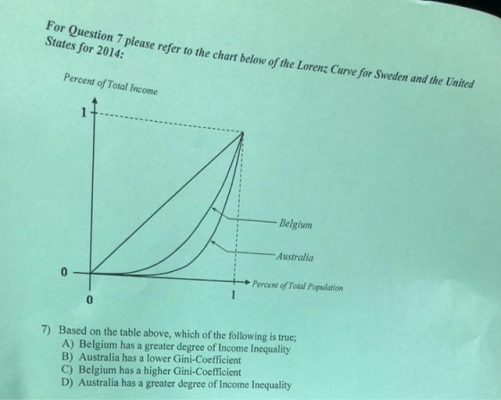 or Question 7 please refer to the chart below of the Lorenz Curve for Sweden and the United States for 2014: Percent of Total