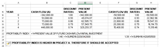 A В D Е F G Н 14 DISCOUNT PRESENT DISCOUNT PRESENT RATE8 VALUE CASH FLOW (B) RATE8 -50,500.00 VALUE 15 YEAR CASH FLOW (A) 0 -