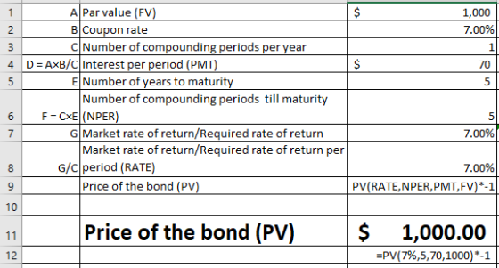 A Par value (FV BlCoupon rate ClNumber of compounding periods per vear 1,000 7.00% 4 | D = AxB/C| Interest per period (PMT 70 El Number of vears to maturit Number of compounding periods till maturity GMarket rate of return/Required rate of return 7.00% Market rate of return/Required rate of return per G/C period (RATE) 700% PV(RATE,NPER,PMT, FV)*-1 Price of the bond (PV 10 Price of the bond (PV) 1,000.00 12 =PV( 796,5,70, 1000)-1