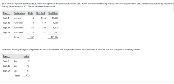 Blue Spruce Corp.sells a snowboard, EZslide, that is popular with snowboard enthusiasts. Below is information relating to Blu