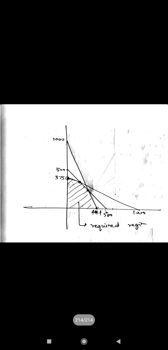 1060 500. 3750 444.1 300 iwo required region 214/214