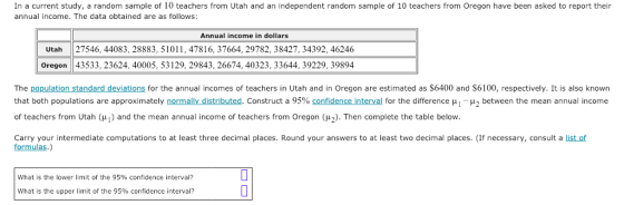 In a current study, a random sample of 10 teachers from Utah and an independent random sample of 10 teachers from Oregon have been asked to report their annual income. The data obtained are as follows: Annual income in dollars Utah 27546, 44083, 28883, 51011,47816, 37664, 29782, 38427, 34392, 46246 Oregon 43533, 23624, 40005, 53129, 29843, 26674, 40323, 33644, 39229, 39894 The population standard deviations for the annual incomes of teachers in Utah and in Oregon are estimated as $6400 and S6100, respectively. It is also known that both populations are approximately normally distributed. Construct a 95% confidence interval for the difference μ「μ, between the mean annual income of teachers from Utah (μ) and the mean annual income of teachers from Oregon (Hy). Then complete the table below Carry your intermediate computations to at least three decimal places. Round your answers to at least two decimal places. (If necessary, consult a list of formulas.) what is the lower limit of the 95% confidence interval? What is the upper limit of the 95% confidence interval?