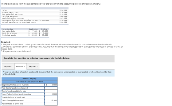 The following data from the just completed year are taken from the accounting records of Mason Company: Sales Direct labor co