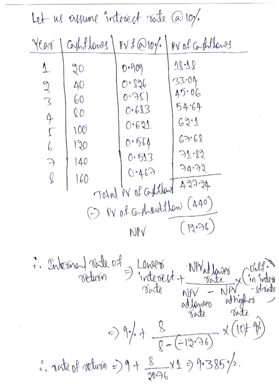 A 20 00 4 0 45 0 0 613 54 64 0 691 3 60 「1100 6 120 2140 0.513 |21.12 90 96