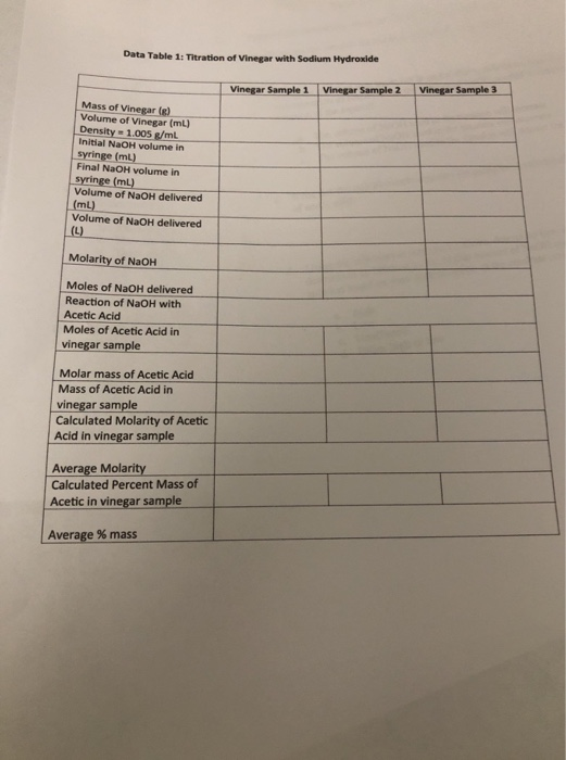 Data Table 1: Titration of Vinegar with Sodium Hydroxide Vinegar Sample 1 Vinegar Sample 2 Vinegar Sample 3 Mass of Vinegar (