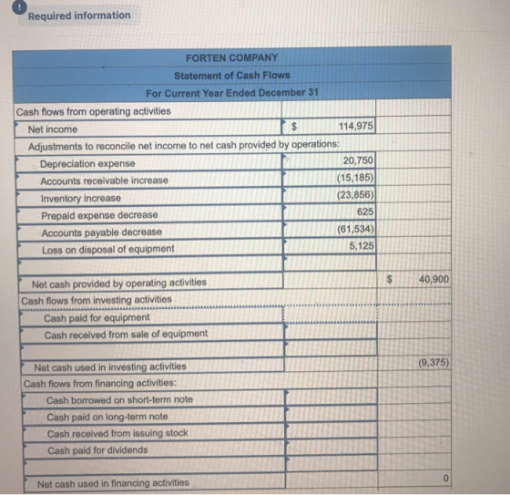 Required information FORTEN COMPANY Statement of Cash Flows For Current Year Ended December 31 Cash flows from operating acti
