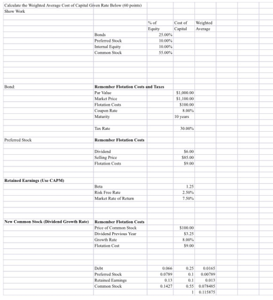 Calculate the weighted Average Cost of Capital Given Rate Below (60 points) Show Work Cost of Capital Weighted Average Bonds