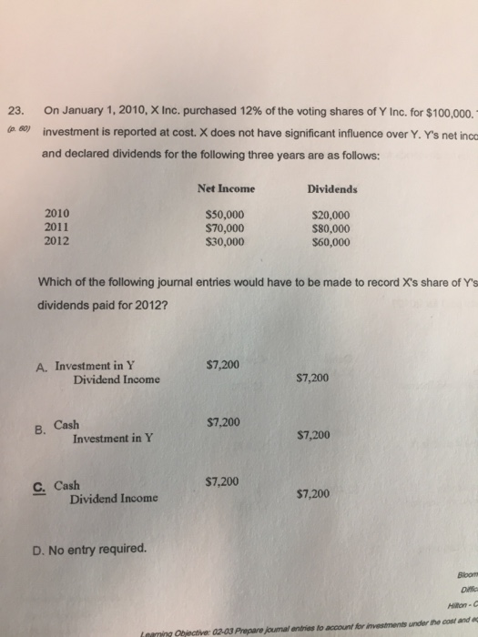 23. On January 1, 2010, X Inc. purchased 12% of the voting shares of Y Inc. for $100.000.- investment is reported at cost. X