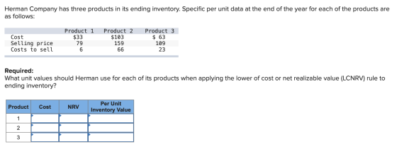 Herman Company has three products in its ending inventory. Specific per unit data at the end of the year for each of the prod