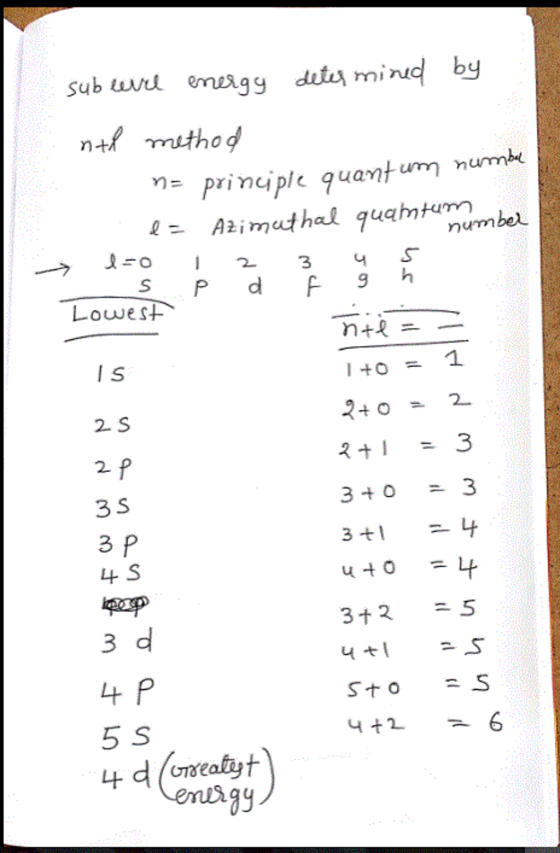 sub uvu emagy dit minby principle quantum numk numbel 0 1 2 3 4 5 Lowes+ 2 S 2. 3 S 3 LL S 3 3 t 3ナ2-5 3 d 5 S g9