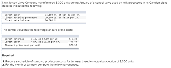 New Jersey Valve Company manufactured 8,300 units during January of a control valve used by milk processors in its Camden pla