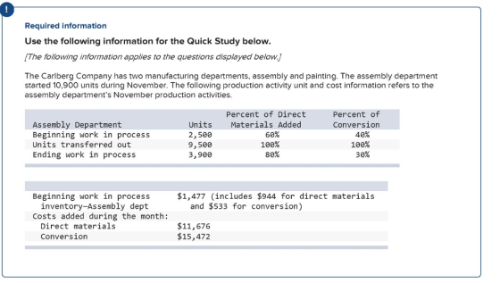 Required information Use the following information for the Quick Study below. The following information applies to the questions displayed below.) The Carlberg Company has two manufacturing departments, assembly and painting. The assembly department started 10,900 units during November. The following production activity unit and cost information refers to the assembly departments November production activities Percent of Direct Materials Added Percent of Conversion Assembly Department Beginning work in process Units transferred out Ending work in process Units 2,500 9, 500 3,900 60% 100% 80% 40% 100% 30% Beginning work in process $1,477 (includes $944 for direct materials inventory-Assembly dept and $533 for conversion) Costs added during the month: Direct materials Conversion $11,676 $15,472