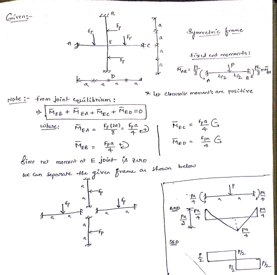 Guren: Symmetric frame fixed end momentat - 42 / el * Ler clockwise moments are positive Note :- from joint equilibrium : ME