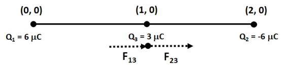 (o, 0) (2,0) 13 23