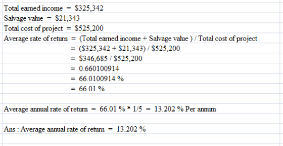 T S325,342 otal earned ncome Salvage vaue S21,343 Total cost of project - S525,200 Average rate of return = (Total earned income Salvage value ) / Total cost of project - (S325,342 S21,343) S525.200 - S346,685 / S525,200 - 0.660100914 = 66.0100914 % 66.01 % Average annual rate of return-66.01 % * 1/5-1 3.202 % Per annum Ans : Average annual rate of return-13.202 %