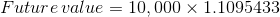 Future value = 10,000 x 1.1095433