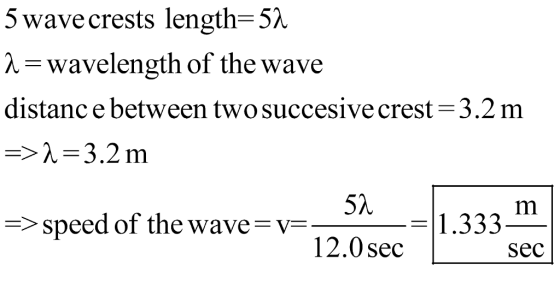 5 wave crests length-5 X-wavelength of the wave distanc e between twosuccesive crest-3.2 m λ=3.2 m 12006 1353 speed of the wave 12.0sec sec